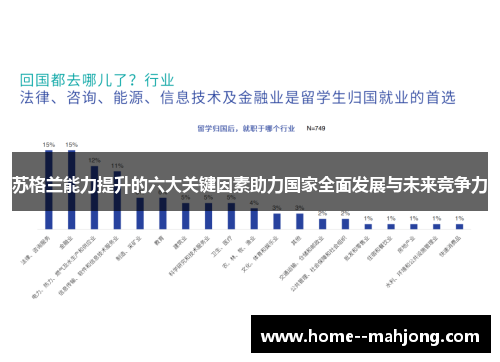 苏格兰能力提升的六大关键因素助力国家全面发展与未来竞争力 苏格兰能力提升的六大关键因素助力国家全面发展与未来竞争力