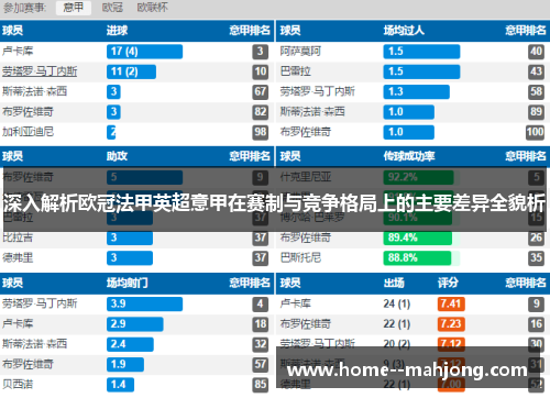 深入解析欧冠法甲英超意甲在赛制与竞争格局上的主要差异全貌析 深入解析欧冠法甲英超意甲在赛制与竞争格局上的主要差异全貌析