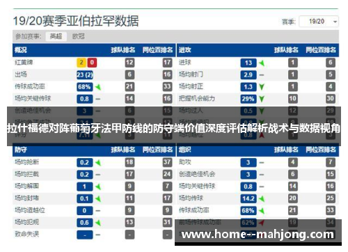 拉什福德对阵葡萄牙法甲防线的防守端价值深度评估解析战术与数据视角 拉什福德对阵葡萄牙法甲防线的防守端价值深度评估解析战术与数据视角