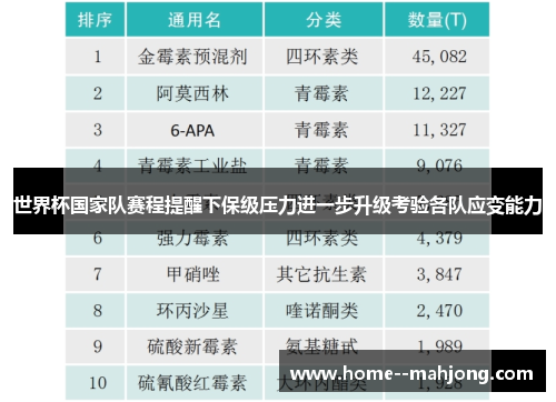 世界杯国家队赛程提醒下保级压力进一步升级考验各队应变能力 世界杯国家队赛程提醒下保级压力进一步升级考验各队应变能力