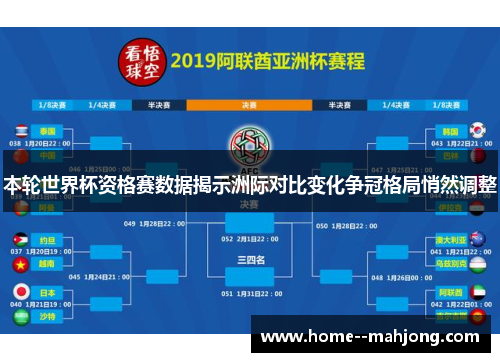 本轮世界杯资格赛数据揭示洲际对比变化争冠格局悄然调整 本轮世界杯资格赛数据揭示洲际对比变化争冠格局悄然调整